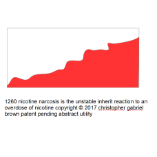 1260 nicotine narcosis is the unstable inherit rea…