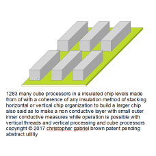 1283 stacked form of many cube processors in a ins…