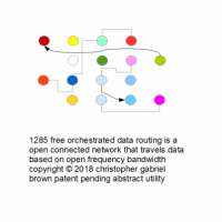 1285 free orchestrated data routing is a open conn…