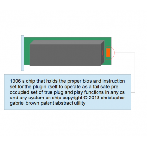 1306 a chip that holds the proper bios and instruc…