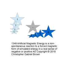 1348 artificial magnetic energy is a non-spontaneo…