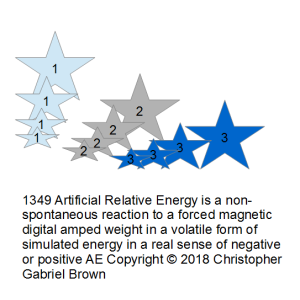 1349 artificial relative energy is a non-spontaneo…