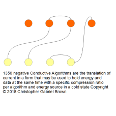 1350 negative conductive algorithms are the transl…