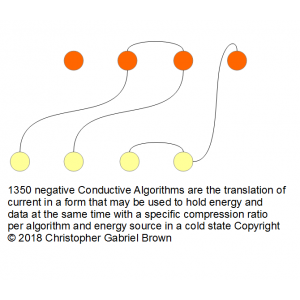 1350 negative conductive algorithms are the transl…