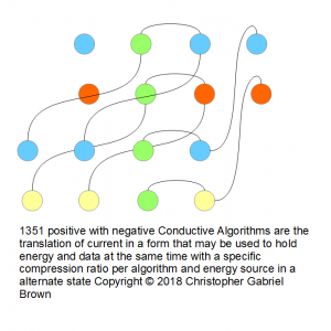 1351 positive with negative conductive algorithms …