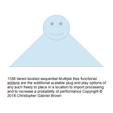 1356 tiered leveled sequential multiple free funct…