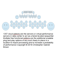 1357 cloud add-ons are the servers or virtual perf…