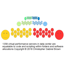 1358 virtual performance servers in data center ar…