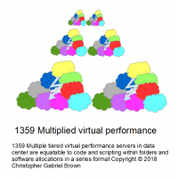 1359 multiple tiered virtual performance servers i…