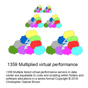 1359 multiple tiered virtual performance servers i…