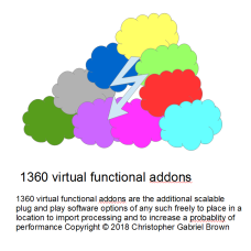 1360 virtual functional ad-dons are the additional…