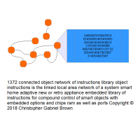 1372 connected object network of instructions libr…