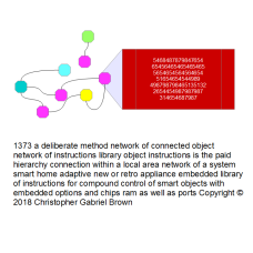 1373 a deliberate method network of connected obje…