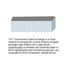 1377 government data exchange is a cloud method of…