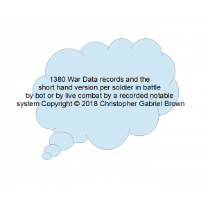 1380 war data records and the short hand version p…