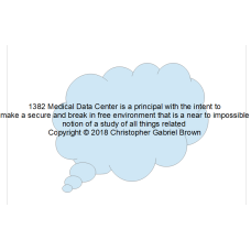 1382 medical data center is a principal with the i…