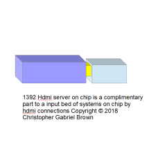 1392 hdmi server on chip is a complimentary part t…