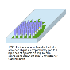 1393 hdmi server input board is the hdmi server on…