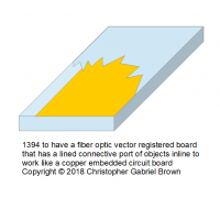 1394 to have a fiber optic vector registered board…