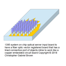 1395 system on chip optical server input board to …