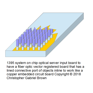 1395 system on chip optical server input board to …