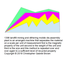 1398 landfill mining and dithering mobile dis-asse…