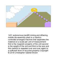 1401 autonomous landfill mining and dithering mobi…