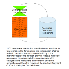 1402 microwave reactor is a combination of reactio…