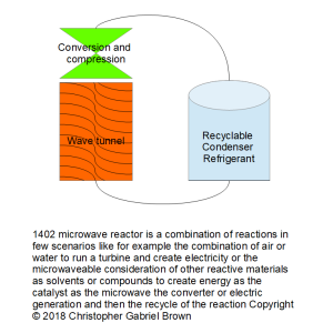 1402 microwave reactor is a combination of reactio…