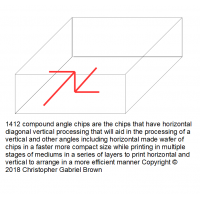 1412 compound angle chips are the chips that have …