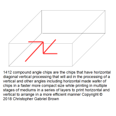 1412 compound angle chips are the chips that have …