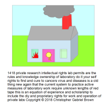 1418 private research intellectual rights lab perm…