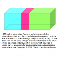 1423 part of a room is a frame of sorts for exampl…