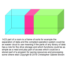 1423 part of a room is a frame of sorts for exampl…