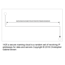 1425 a secure roaming cloud is a random set of rev…