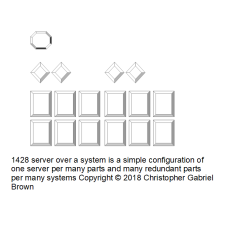 1428 server over a system is a simple configuratio…