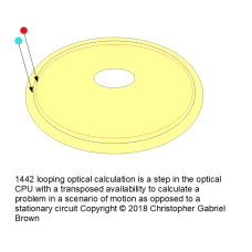 1442 looping optical calculation is a step in the …