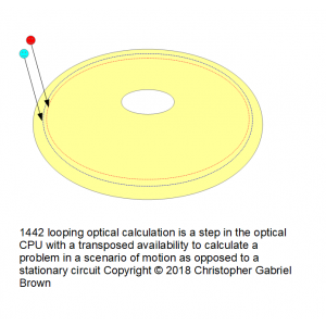 1442 looping optical calculation is a step in the …