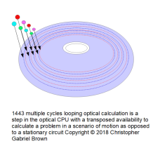 1443 multiple cycles looping optical calculation i…