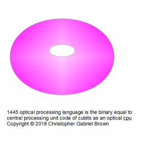 1445 optical processing language is the binary equ…