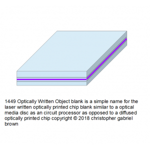 1449 optically written object blank is a simple na…