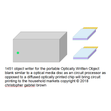 1451 object writer for the portable optically writ…