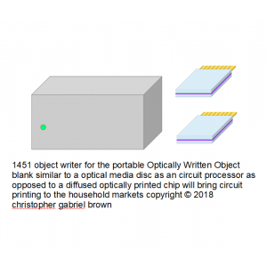 1451 object writer for the portable optically writ…