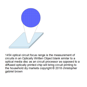 1454 optical circuit focus range is the measuremen…