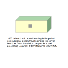 1455 in board solid state threading is the path of…