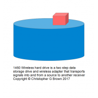 1460 wireless hard drive is a two step data storag…