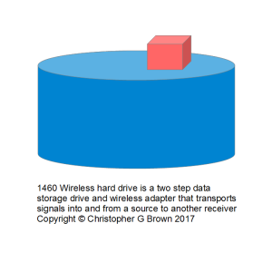 1460 wireless hard drive is a two step data storag…