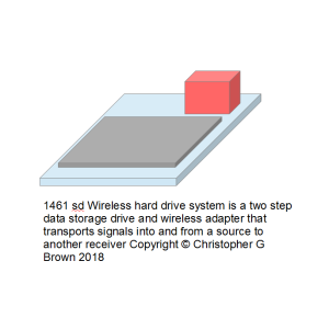 1461 sd wireless hard drive system is a two step d…