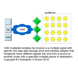 1463 multiplied wireless hd receiver is a multiple…