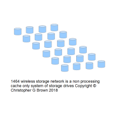 1464 wireless storage network is a non processing …